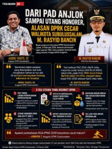 Dari PAD Anjlok sampai Utang Honorer, Alasan DPRK Cecar Walikota Subulussalam M. Rasyid Bancin