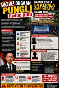 WOW! Dugaan Pungli Rp400 Ribu Warnai Wisata 54 Kepala SMP Negeri Ogan Ilir, Bantahan MKKS Kini Dipertanyakan Publik