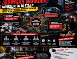 Dugaan Jaringan Narkoba di Stabat Disorot Tajam, Kasatnarkoba Bungkam Saat Dikonfirmasi